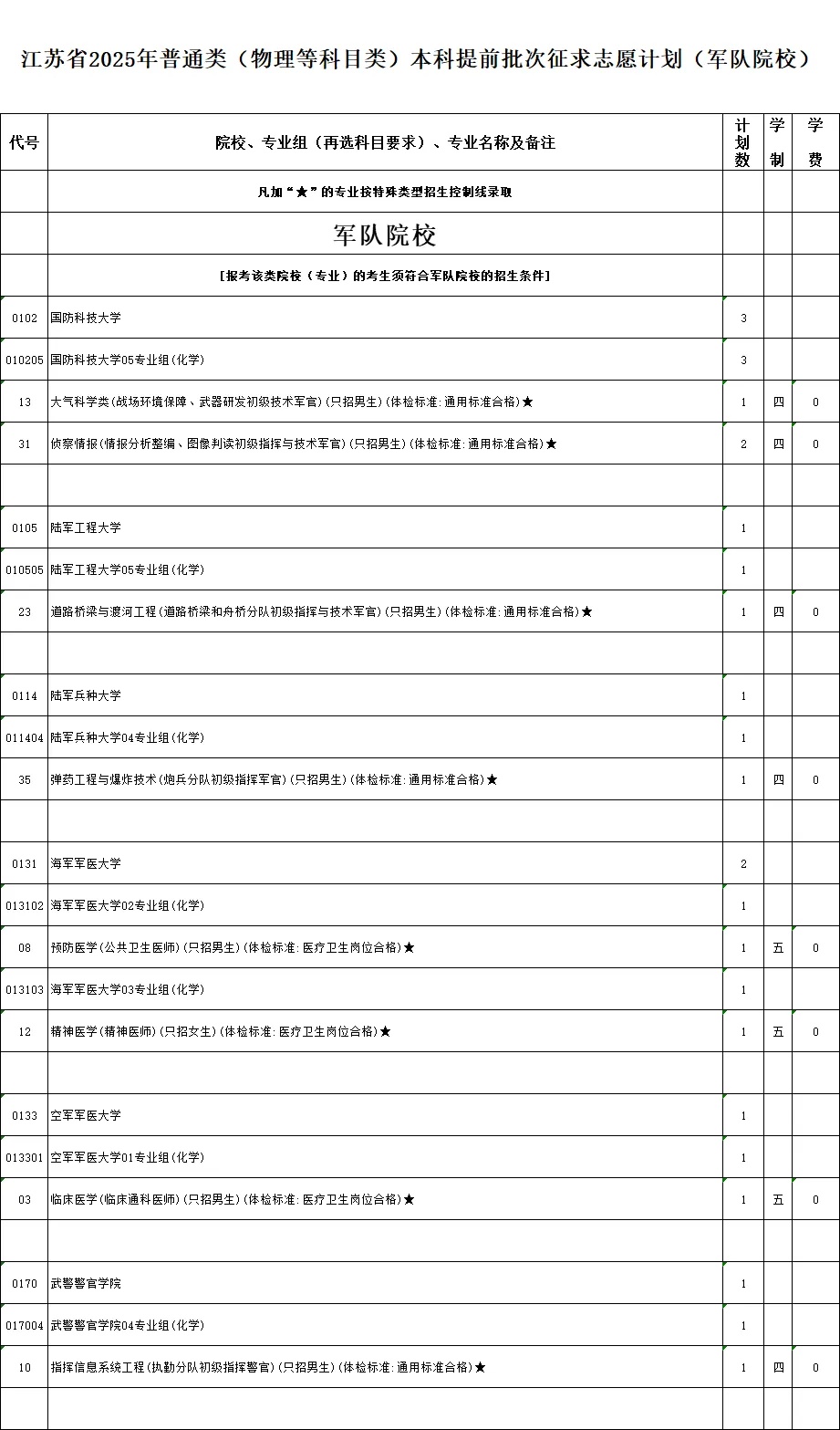 江苏省2025年普通类本科提前批次征求志 愿计划7_副本.jpg