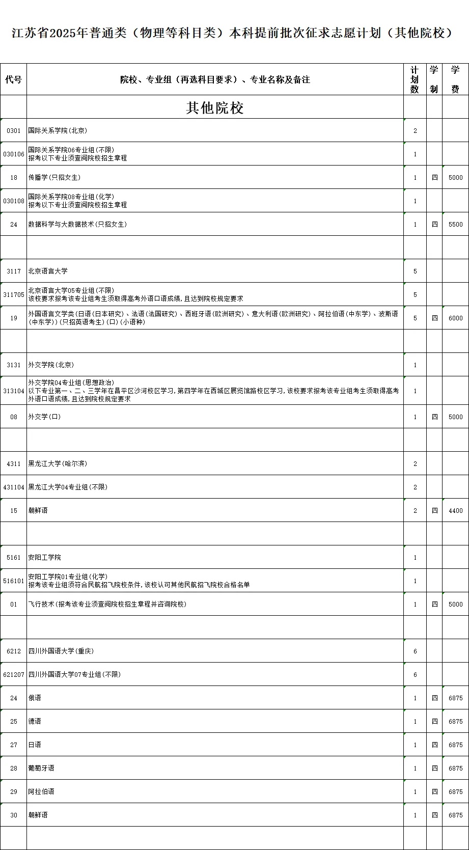 江苏省2025年普通类本科提前批次征求志 愿计划9_副本.jpg
