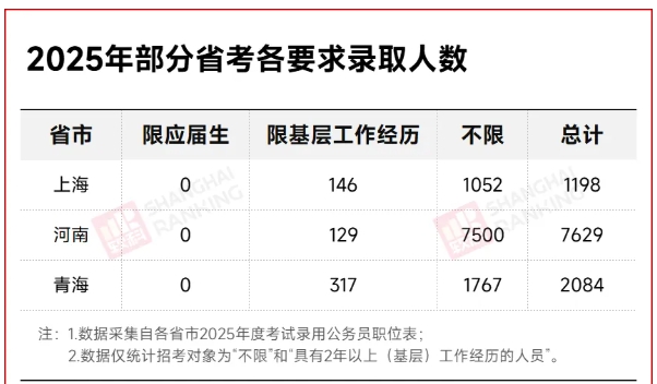 事业编，“拒绝”应届生？.png
