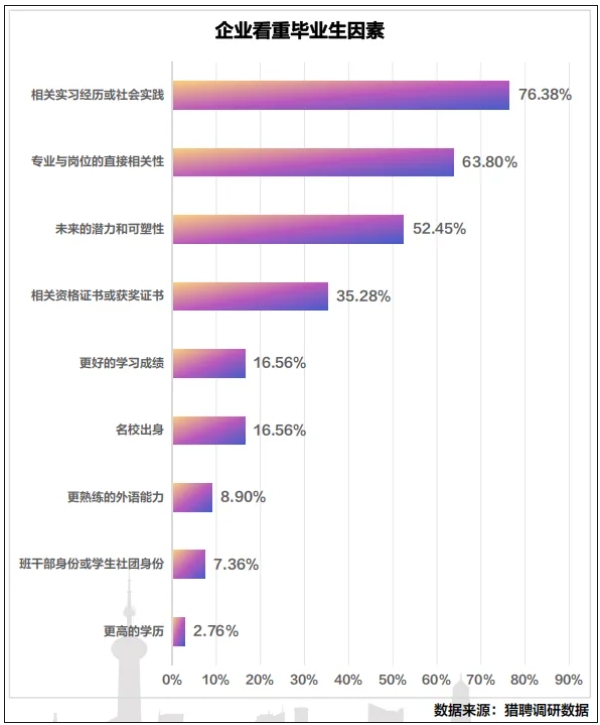 事业编，“拒绝”应届生？2.png