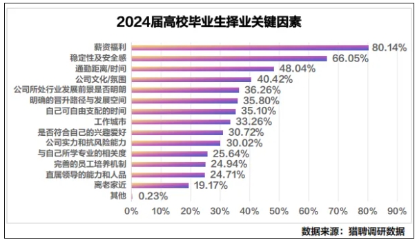 事业编，“拒绝”应届生？4.png
