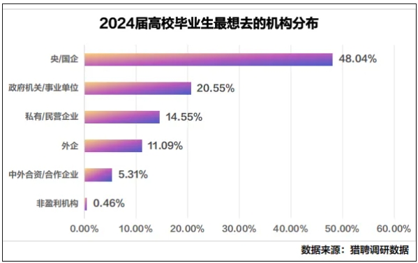 事业编，“拒绝”应届生？5.png