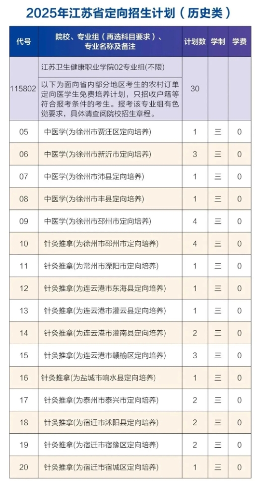 免费培养+毕业分配！2025年江苏专科农村定向医学生招生计划汇总！.png