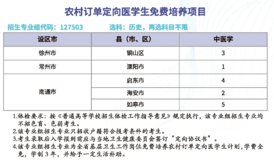 免费培养+毕业分配！2025年江苏专科农村定向医学生招生计划汇总！3.png