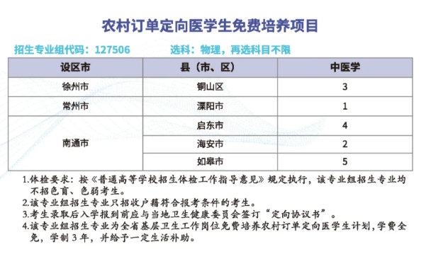 免费培养+毕业分配！2025年江苏专科农村定向医学生招生计划汇总！4.png