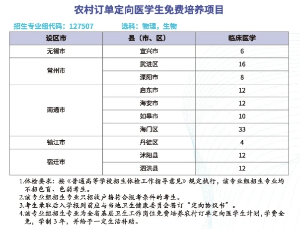 免费培养+毕业分配！2025年江苏专科农村定向医学生招生计划汇总！5.png