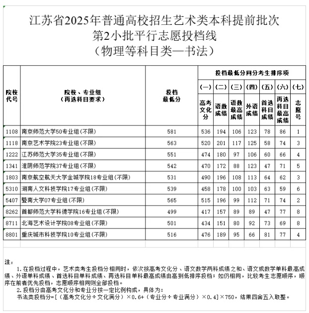 投档线12.png