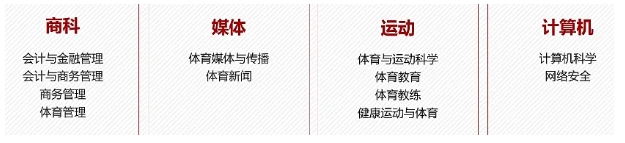 华东政法大学2+2项目招生简章！4.png