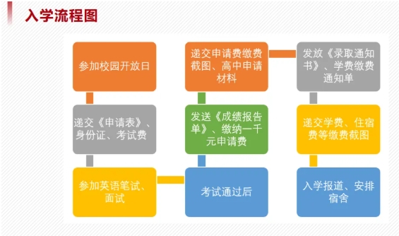 华东政法大学2+2项目招生简章！6.png