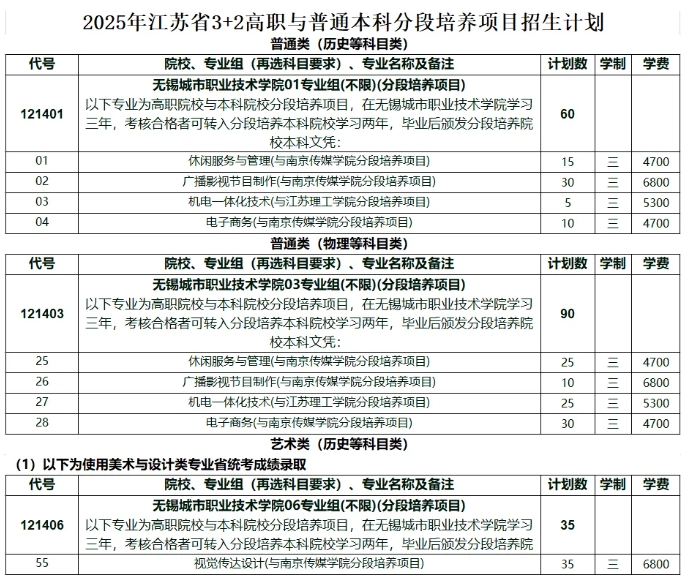 2025年无锡城市职业技术学院3+2分段培养招生计划.png