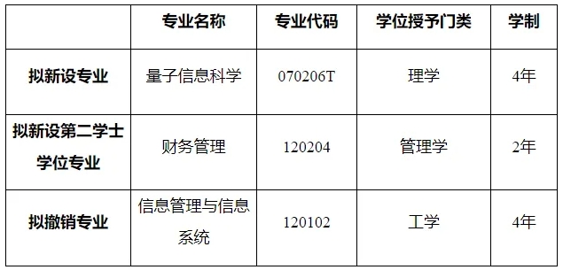 3所师范大学，拟新增本科专业！3.png