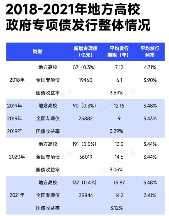 超50所“双一流”，密集建设新校区！7.png