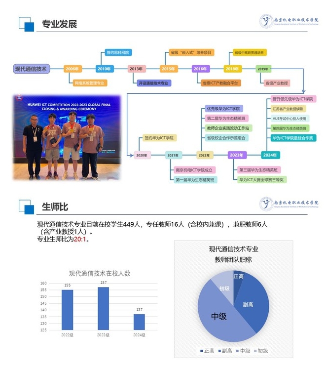 南京机电职业技术学院：现代通信技术专业3.png