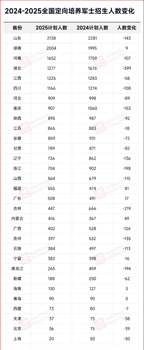 高考604分，不选本科去高职！这条“铁饭碗”升学路径值得关注！2_副本.jpg