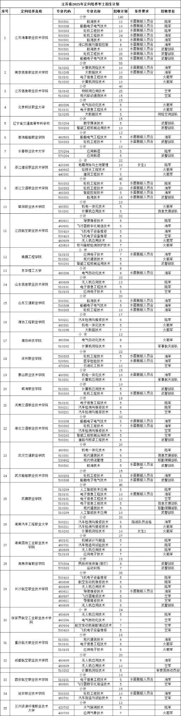 高考604分，不选本科去高职！这条“铁饭碗”升学路径值得关注！3_副本.jpg