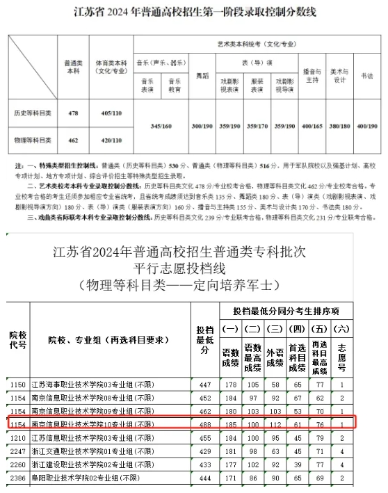 定向军士.png