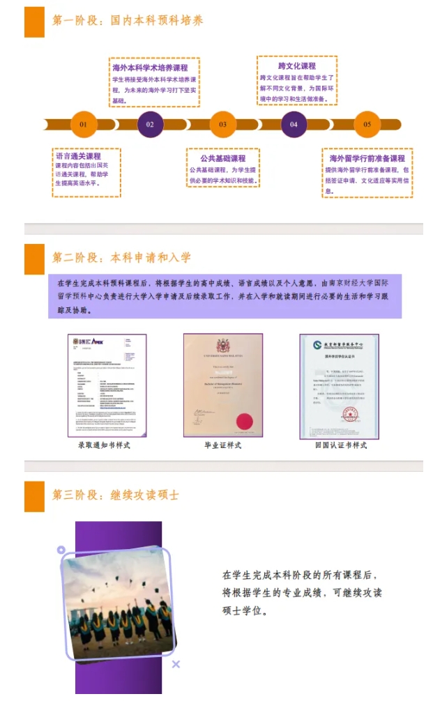 2025年南京财经大学1+3国际本科项目热门疑问解答！2.png