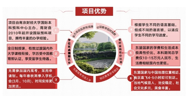 2025年南京财经大学1+3国际本科项目热门疑问解答！3.png