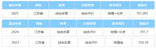 中国科学院大学2025综合评价录取分数线公布！低年级如何准备2.png