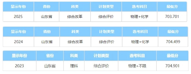 中国科学院大学2025综合评价录取分数线公布！低年级如何准备.png