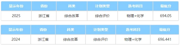 中国科学院大学2025综合评价录取分数线公布！低年级如何准备3.png
