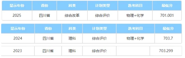 中国科学院大学2025综合评价录取分数线公布！低年级如何准备4.png