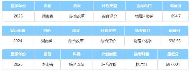 中国科学院大学2025综合评价录取分数线公布！低年级如何准备6.png