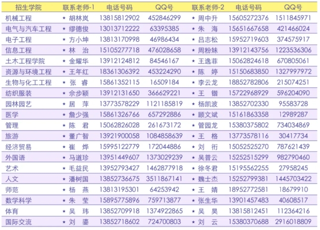 2025年扬州职业技术大学专科批次招生计划4.png