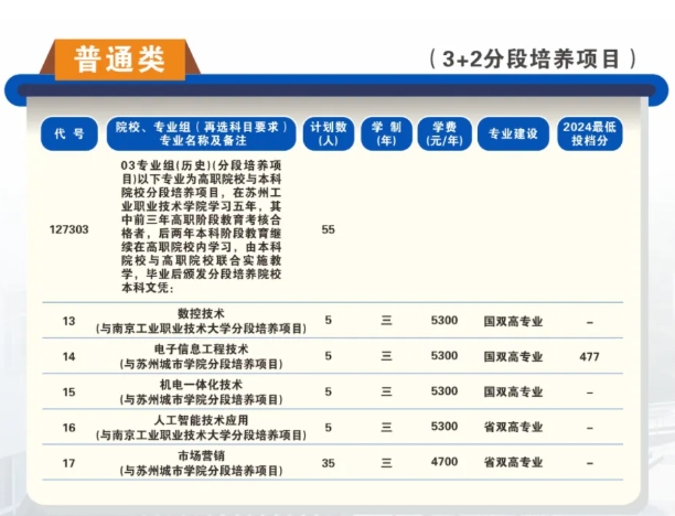 苏州工业职业技术学院2025年高考招生报考指南2.png