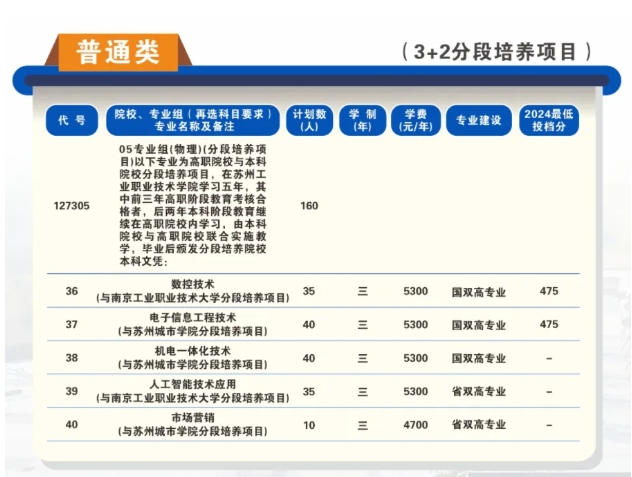 苏州工业职业技术学院2025年高考招生报考指南3.png