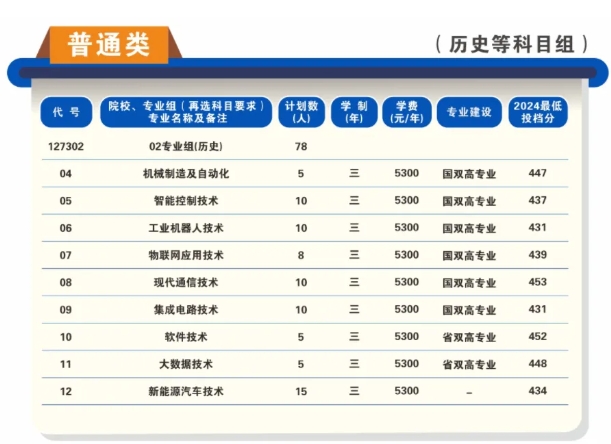 苏州工业职业技术学院2025年高考招生报考指南5.png