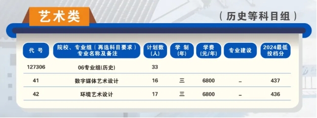 苏州工业职业技术学院2025年高考招生报考指南7.png