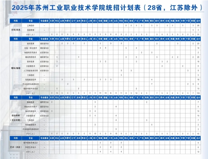 苏州工业职业技术学院2025年高考招生报考指南8.png