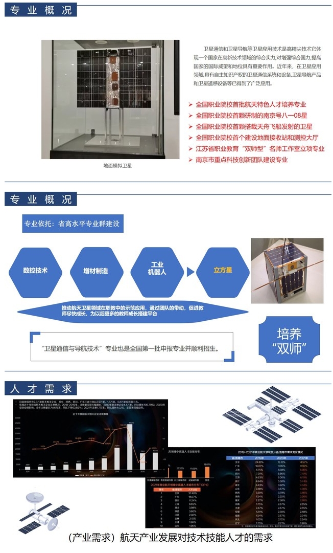 南京机电职业技术学院：卫星通信与导航技术2.png