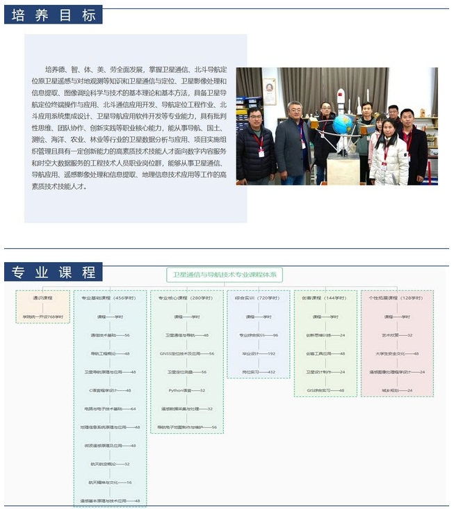 南京机电职业技术学院：卫星通信与导航技术3.png