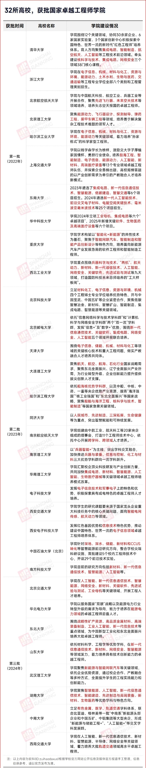 教育部：国家卓越工程师学院，将启动认证！_副本.jpg