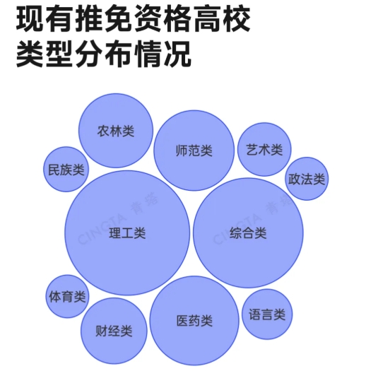 名单出炉！这些高校，或将新增推免资格2.png