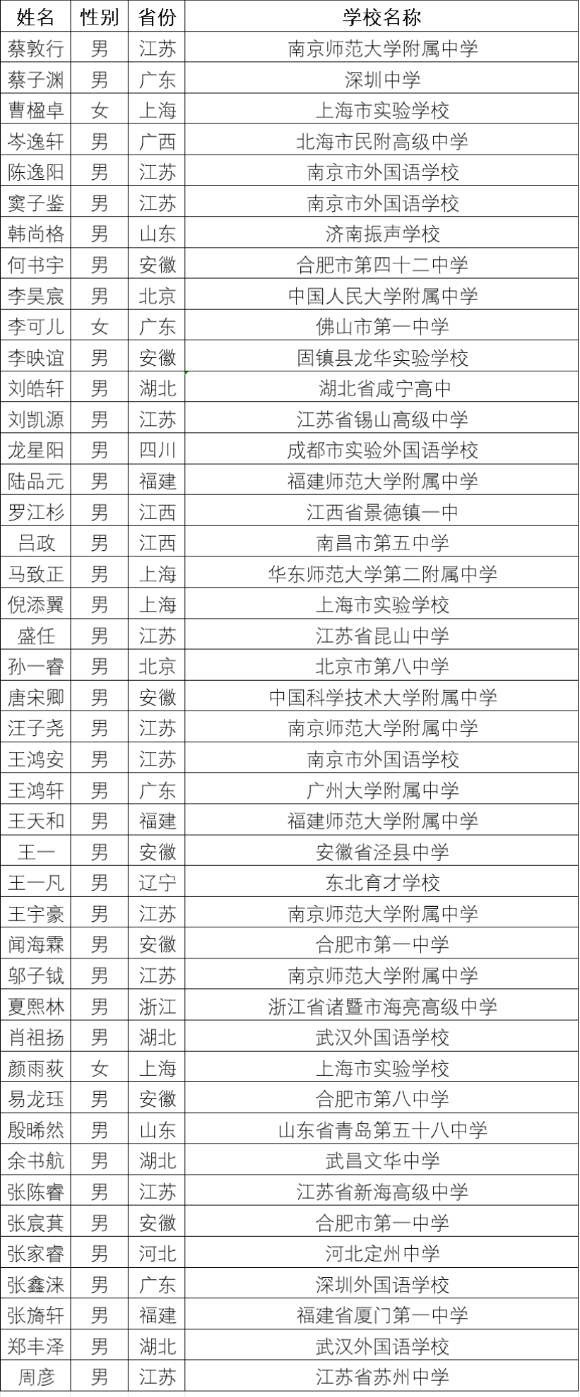 44人！中国科学技术大学2025年少年班录取名单公布！.png