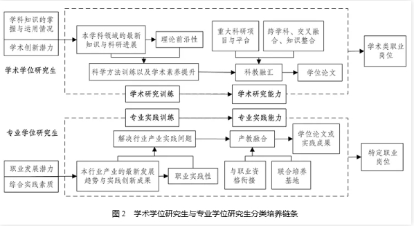 高校明确：学硕，全部读博！4.png