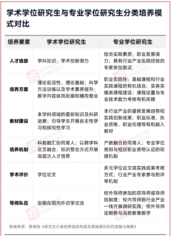 高校明确：学硕，全部读博！5.png