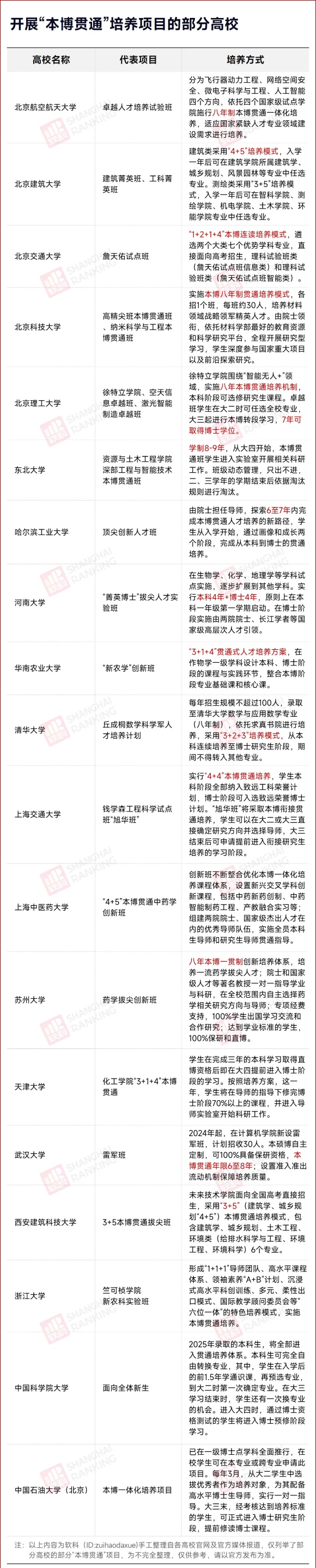高校明确：学硕，全部读博！6_副本.jpg