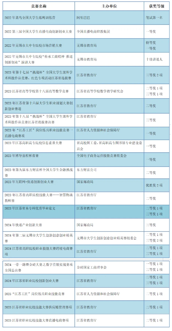无锡城市职业技术学院贸易金融学院——新商贸，铸未来.png