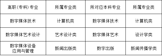 专科怎么选专业png.png