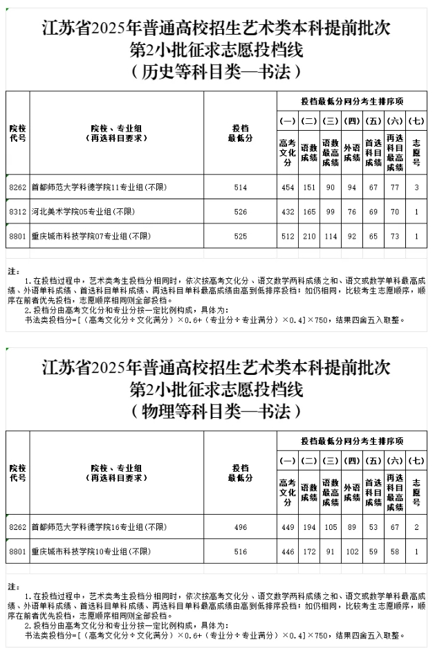 江苏省2025年普通高校招生艺术类本科提前批次征求志 愿投档线11.png