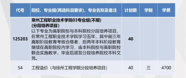 常州工程职业技术学院2025年3+2分段培养招生计划40个！.png