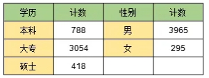 南铁院位居第一！上海铁路局2025年录用生源高校专业分析2.png