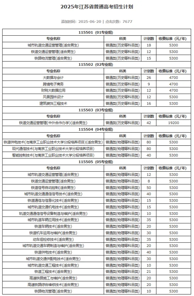 南铁院位居第一！上海铁路局2025年录用生源高校专业分析6.png