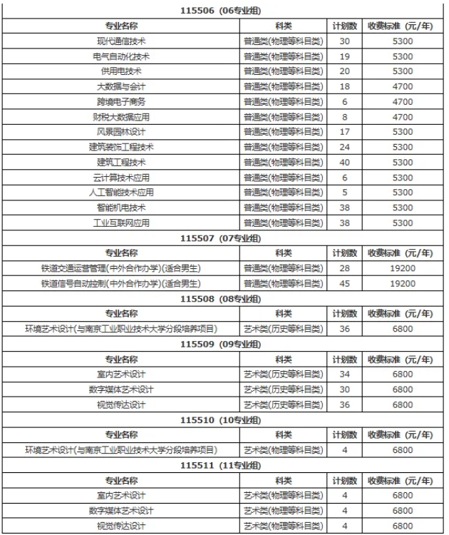 南铁院位居第一！上海铁路局2025年录用生源高校专业分析7.png