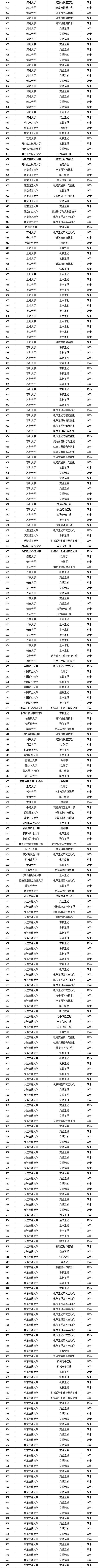 南铁院位居第一！上海铁路局2025年录用生源高校专业分析11_02.jpg