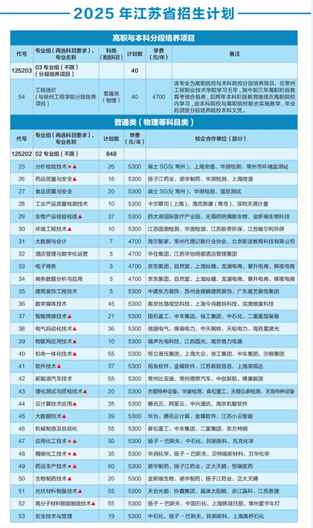 优选工程，共赴前程——常州工程学院2025年江苏高招报考指南3.png